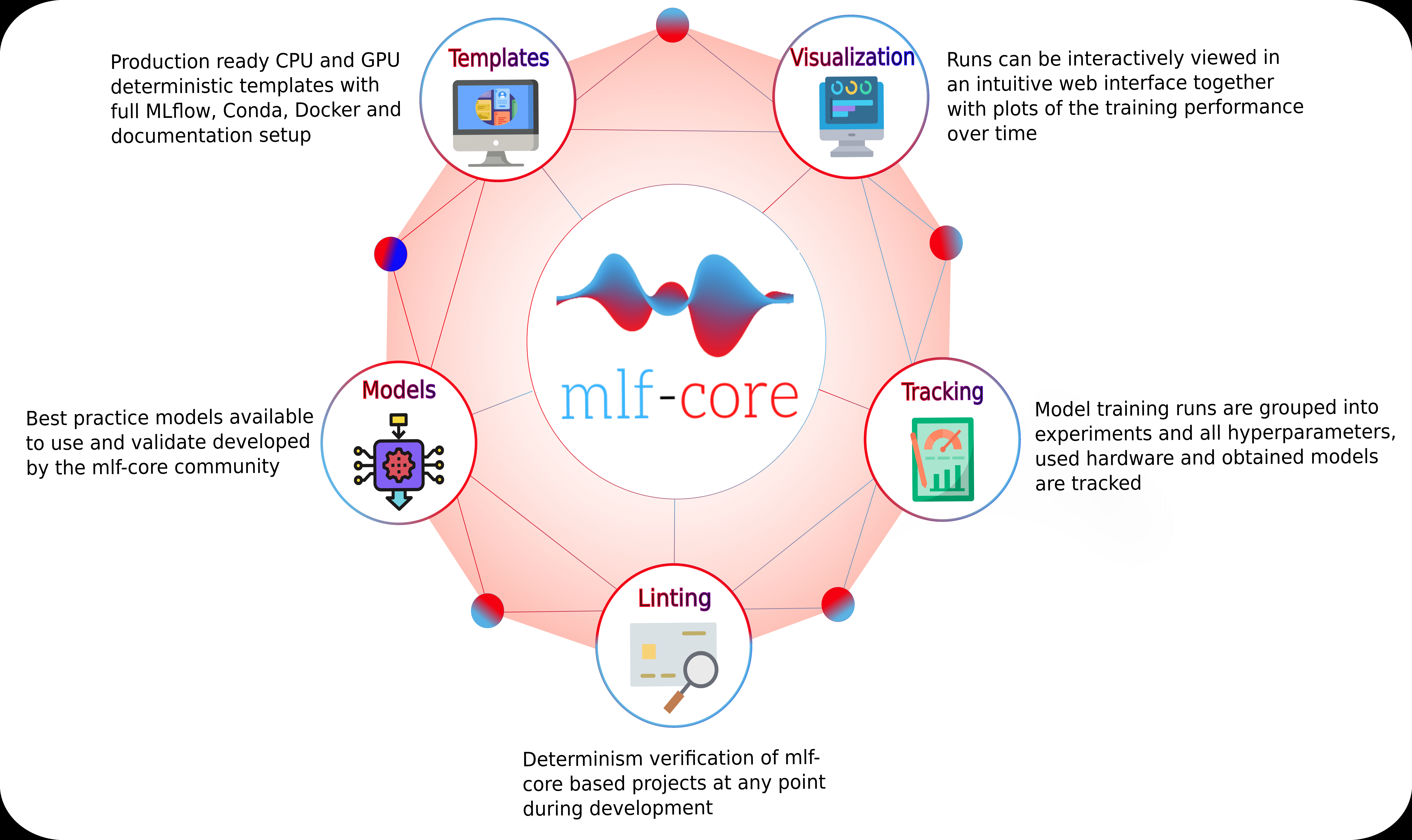 mlf-core overview